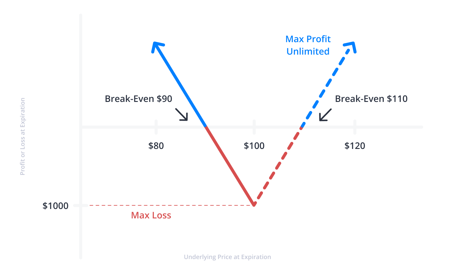 Long Put Strategy